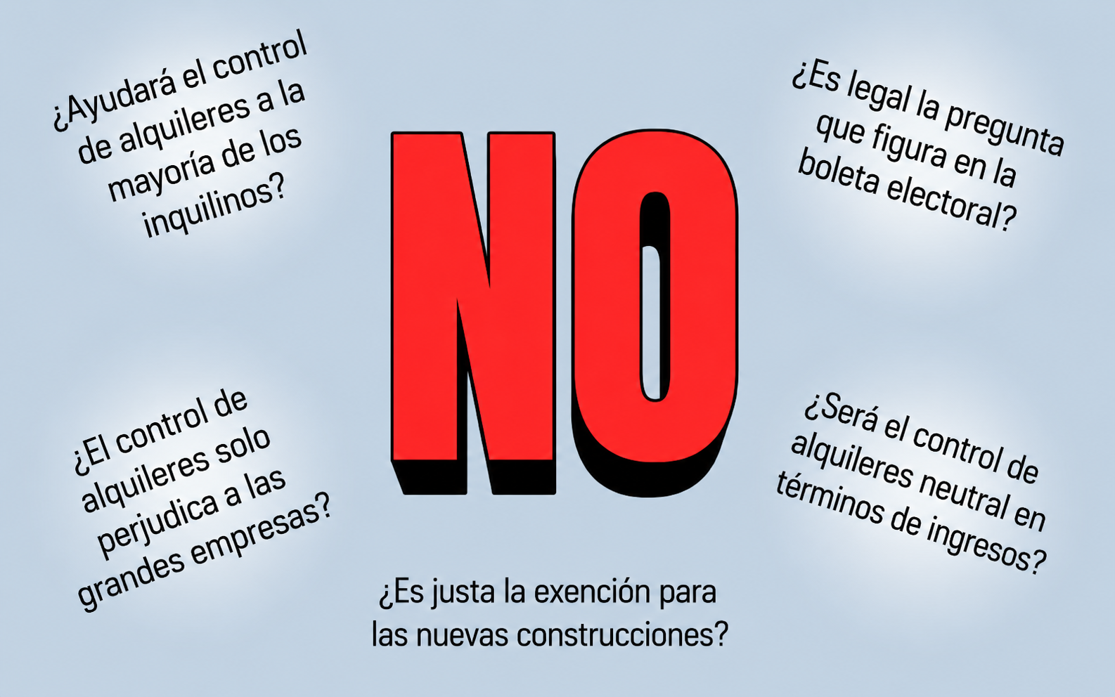 Una ilustración muestra una serie de preguntas alrededor de un gran “NO” rojo en letras de bloque: “¿Ayudará el control de alquileres a la mayoría de los inquilinos?” “¿Es legal la pregunta que figura en la boleta electoral?” “¿Será el control de alquileres neutral en términos de ingresos?” “¿Es justa la exención para las nuevas construcciones?” y “¿El control de alquileres solo perjudica a las grandes empresas?”